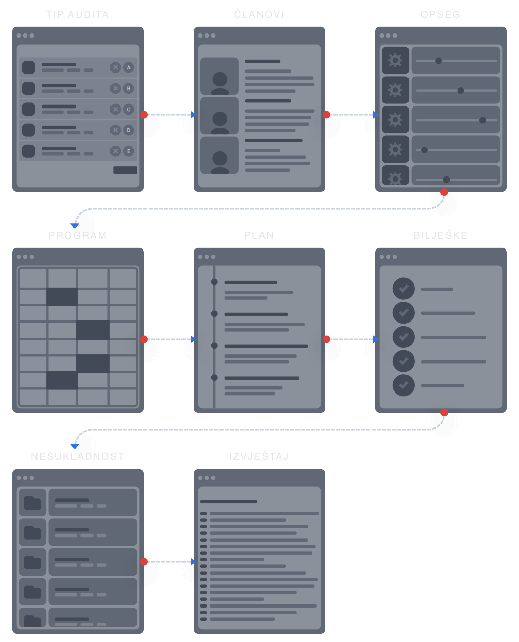 Proces Audita